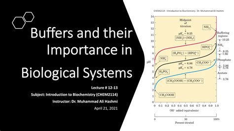 Chem2114 Lecture 13 Buffers In The Biological Systems Youtube