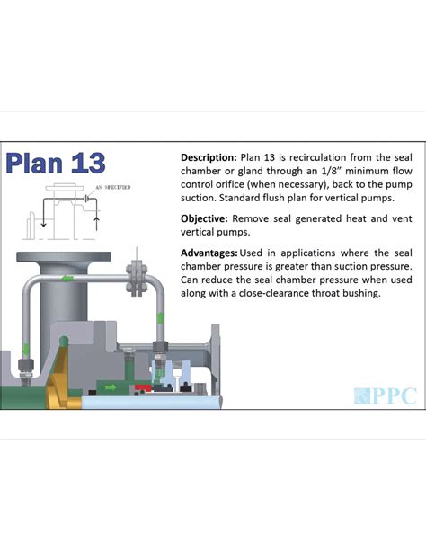 Plan Ppc Mechanical Seals