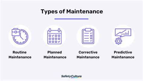 Types Of Maintenance Enjoy Nonstop