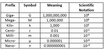 Metric Prefixes Meaning Prefixes Metric - Prefixword