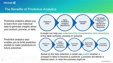 The Future Is Now Improving The Supply Chain With Predictive Analytics