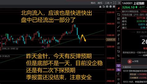 【50万实盘】等沉淀，第136天（125 6万） 财富号 东方财富网