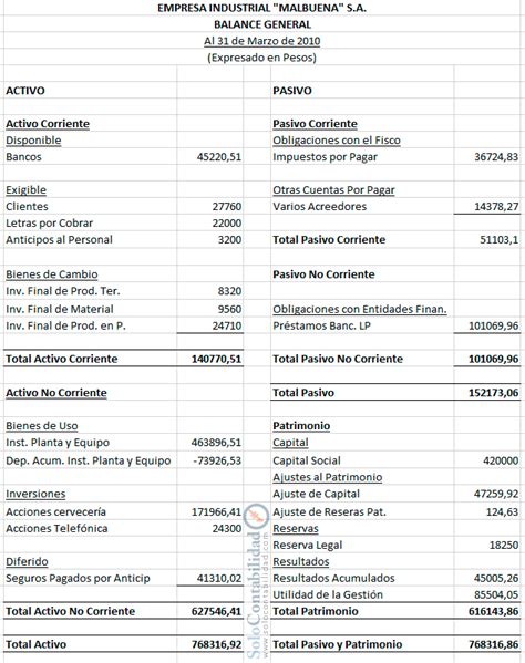 Ejercicio Pr Ctico De Costos Tema Estados Financieros Contabilidad