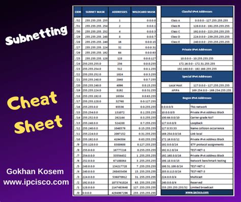 Subnetting Cheat Sheet Download Use Online ⋆