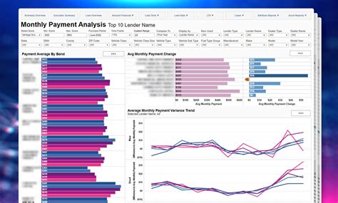 Automotive Velocity Market And Risk Data Experian Automotive