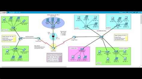 Network Design In Cisco Packet Tracer Yavu De