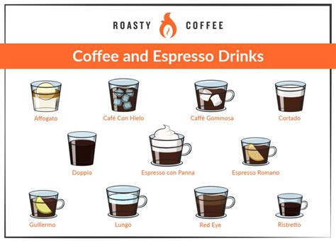 50 Different Types Of Coffee Drinks Explained Ultimate Guide