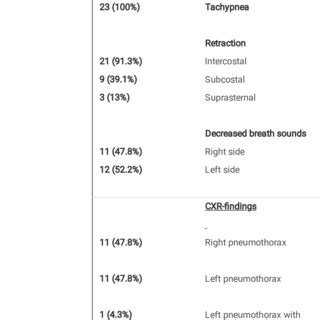 Clinical And Radiological Characteristics Of The Study Population