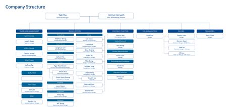 This report breaks down the total salary of amazon corporate staff 39