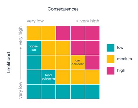 Risk Matrix Colors