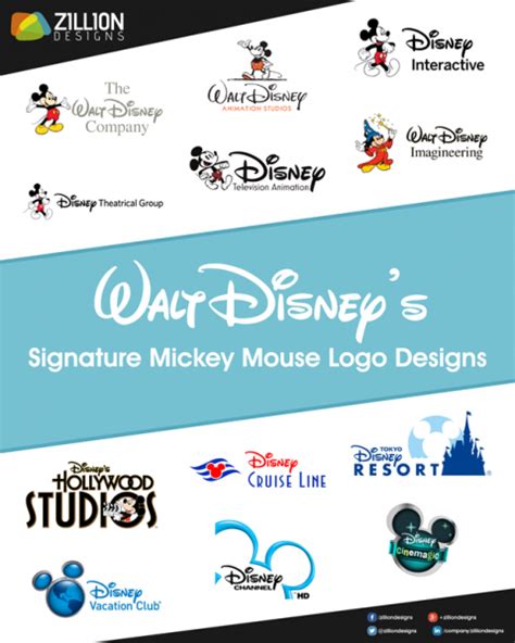 Disney Built An Empire By Designing Brand Experience Zillion Designs