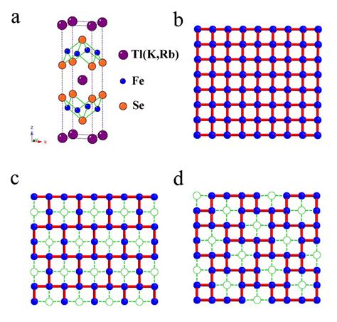 Crystal Structure And Super Lattice Of Fe Vacancies In Tlkrbfe X Se