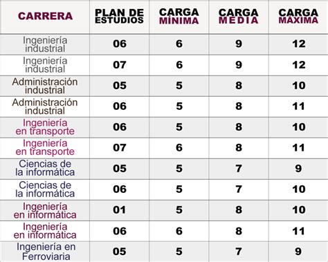 Departamento De Gestión Escolar De La Upiicsa