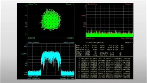 Siglent Ssg3000x Series Rf Signal Generators Youtube