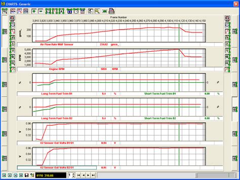 Engine Sensor Codes