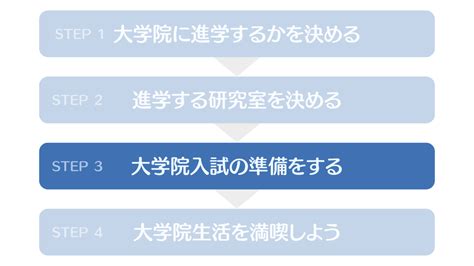 院生マップ 大学院生のための情報まとめサイト