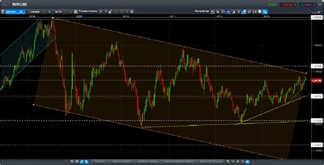 Claves De Mercado Para 2014 Cruce De Divisas EUR USD