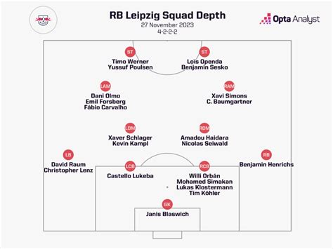 Manchester City vs RB Leipzig Prediction | Opta Analyst