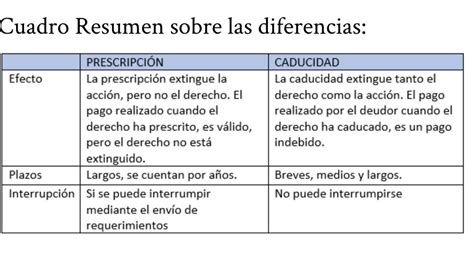 Yoaldo on Twitter CADUCIDAD O PRESCRIPCIÓN En derecho comparado se