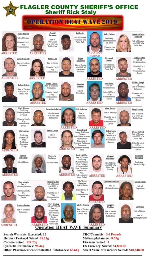 Largest Drug Bust In Flagler History Nets 40 Dealers Wndb News