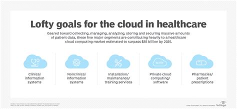 Microsoft Launches Ai For Health Initiative Techtarget