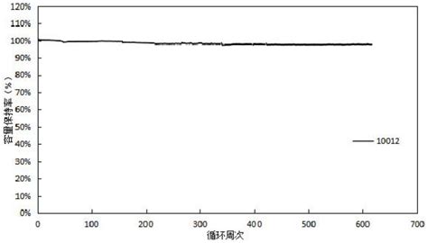 一种混合导电剂的制浆方法与流程