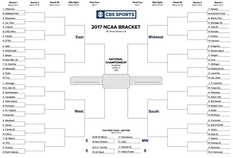 Heres The 2017 Ncaa Mens Basketball Tournament Bracket Pic Total Pro Sports