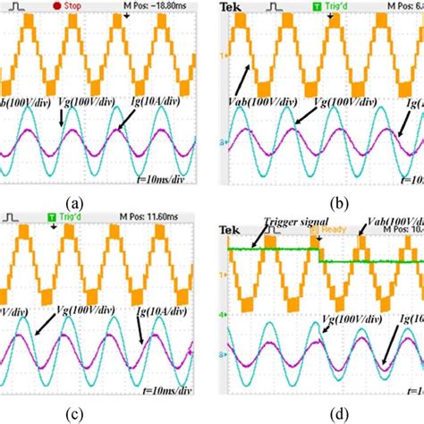 Hardware Results In Closed Loop At Grid Voltage V G 115 V Inverter Download Scientific