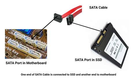 SATA SSD vs NVMe SSD: Speed , Storage. Which is Better