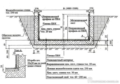 Строительство бетонного бассейна. Бетонные работы. Гидроизоляция.
