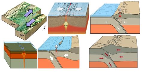 Plate Boundary features Diagram | Quizlet