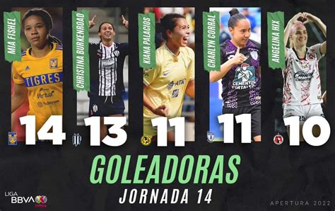 Campeonas MX On Twitter TABLA DE GOLEO Estas Son Las 5 Goleadoras