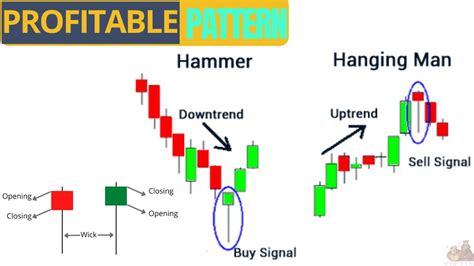 Difference Between Hammer And Hanging Man 2024 Must Watch For Trader