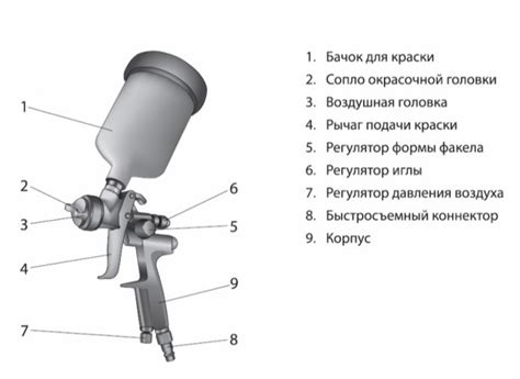 Как настроить краскопульт, раскрываем все секреты для начинающих ...