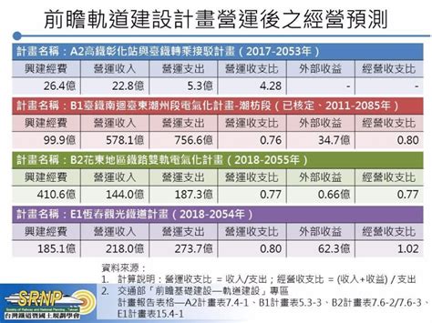 前瞻軌道計畫未來營運可能入不敷出錢坑誰買單？ 信傳媒