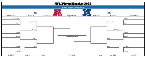 Printable NFL Playoff Bracket For The 2021 22 Season Printerfriendly