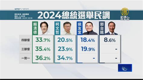 賴清德、柯文哲若兩人對決 大選民調出爐 新唐人亞太電視台