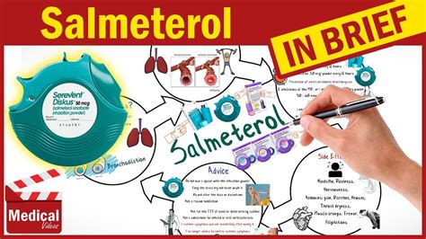 Salmeterol (Serevent, Advair): What Is Salmeterol Used For? Uses, Dose ...