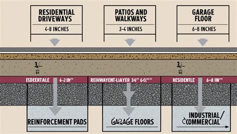 Concrete Pad Thickness: Easy Guide for Strong Foundations - Civil Engineers Standards