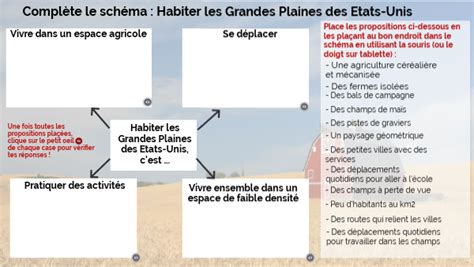 Sch Ma Habiter Les Grandes Plaines Des Etats Unis