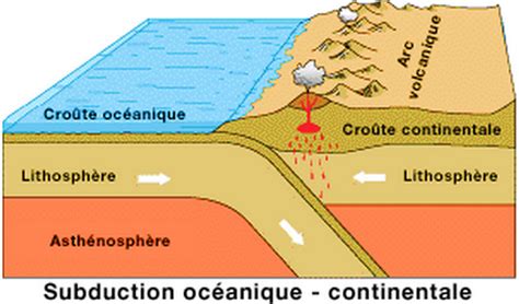 Séance 16 La Formation Des Chaînes De Montagnes Cours Alloschool