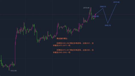 张志径：1226黄金今日行情价格走势预测及黄金原油独家操作建议策略黄金新浪财经新浪网