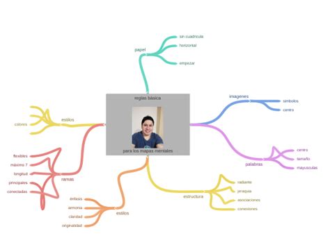 Reglas Básica Img20200815202220 Para Los Mapas Mentales