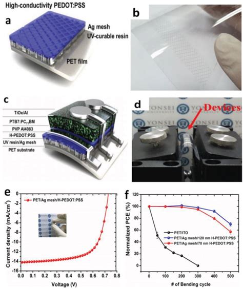 A Schematic Diagram And B Photography Of Pet Ag Mesh Pedot Pss Hybrid