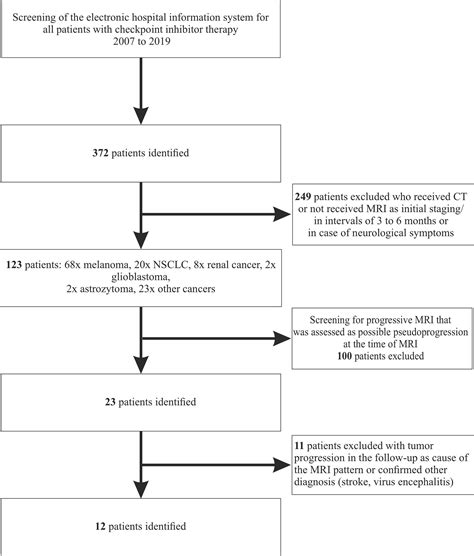 Frontiers Immune Checkpoint Inhibitor Induced Cerebral