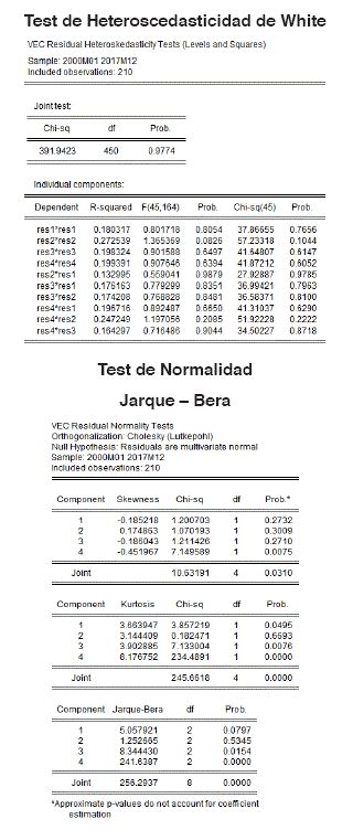 Revista De An Lisis Del Banco Central De Bolivia Desarrollo Del