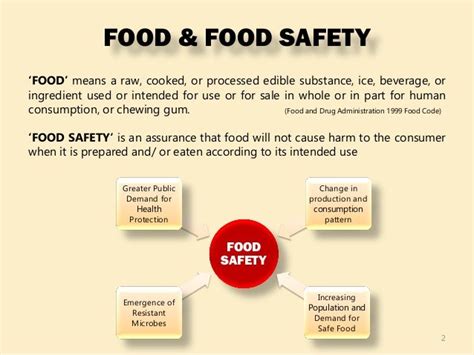 IMPLEMENTATION OF FOOD SAFETY ACT BY Rajkot muni. corporation