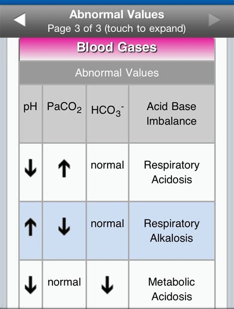 Cord Blood Gas Interpretation Chart