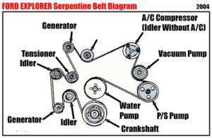 Ford Explorer Serpentine Belt Diagram Car Anatomy