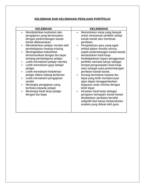 Kelebihan Dan Kelemahan Penilaian Portfolio Pdf Gambaran Riset